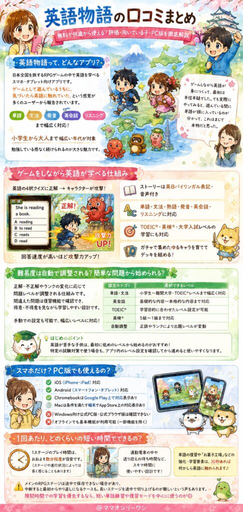 英語物語って、どんなアプリなの?