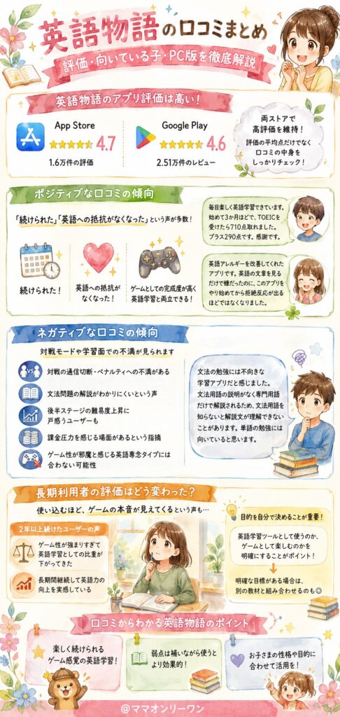 英語物語のアプリ評価は、実際どのくらいなの?