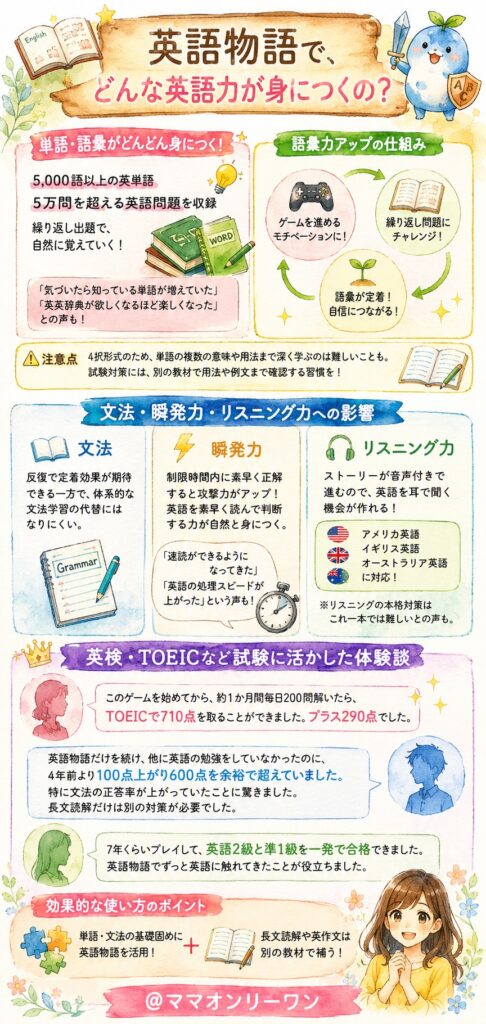 英語物語で、どんな英語力が身につくの?