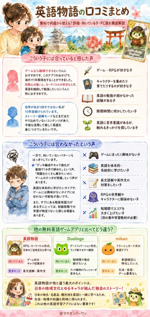 英語物語が向いている子・向いていない子の違いは何?