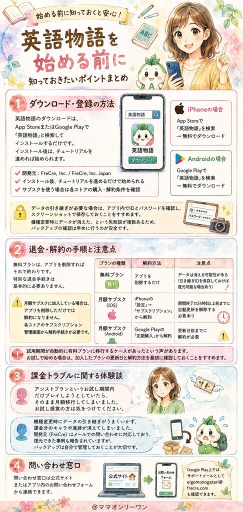 英語物語を始める前に、知っておくべきことはあるの?
