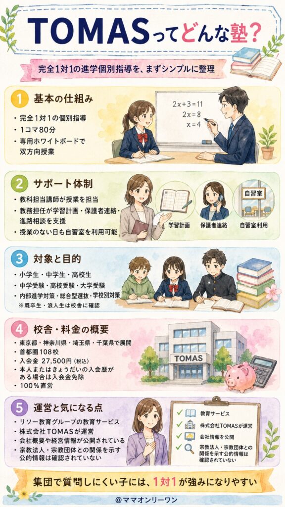 進学個別指導のTOMAS ってどんな塾?まず結論から教えて!