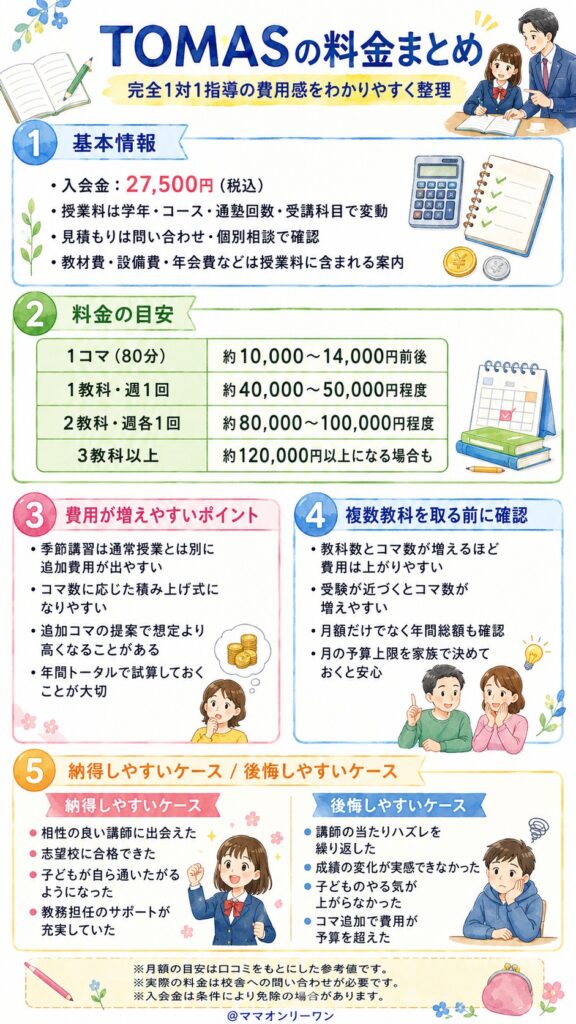 進学個別指導のTOMASの料金、正直いくらかかるの?