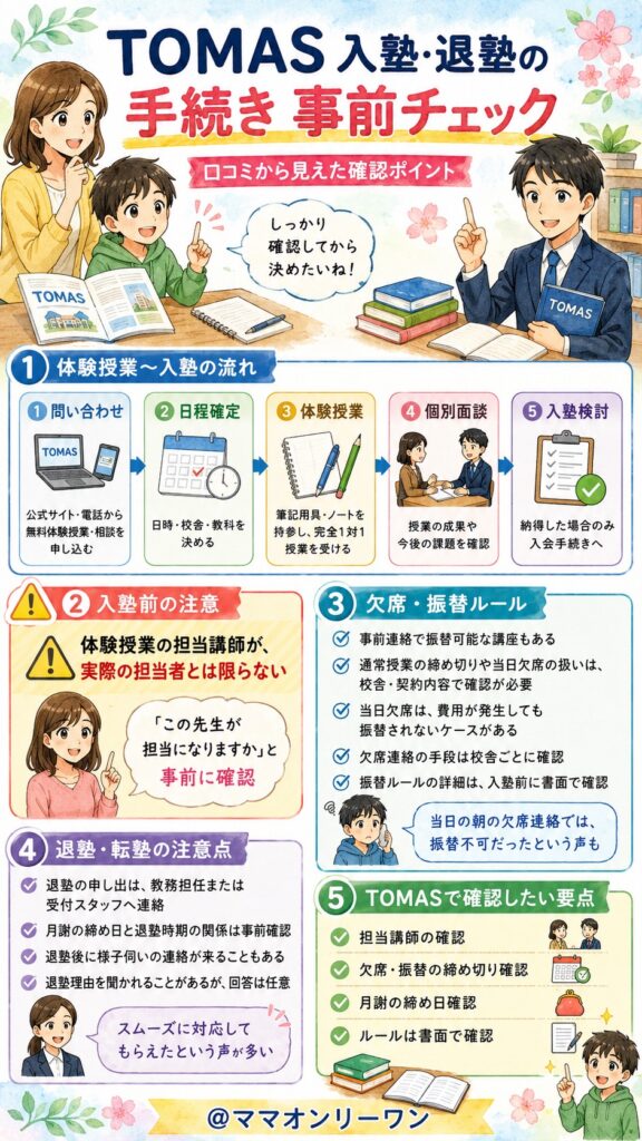 進学個別指導のTOMAS 入塾・退塾の手続き、事前に知っておきたいことは?