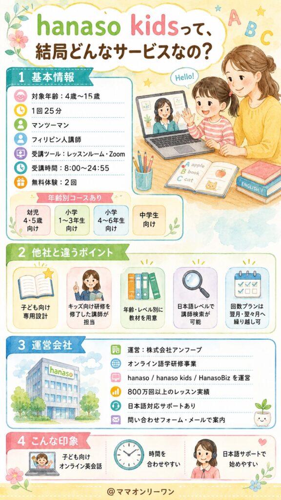 hanaso kidsって、結局どんなサービスなの？