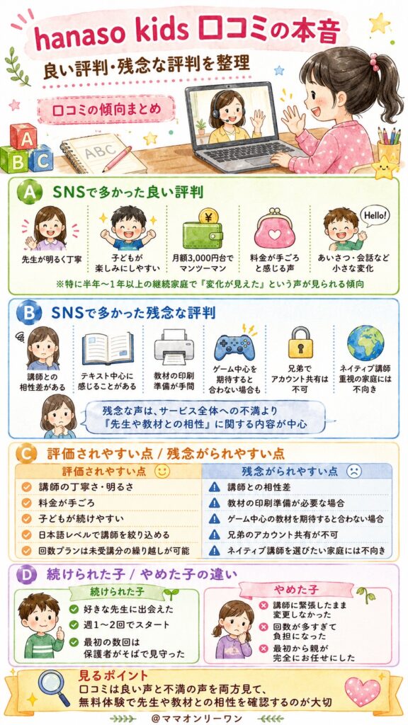 hanaso kids 口コミの本音、良い評判と残念な評判を整理するとどうなる？