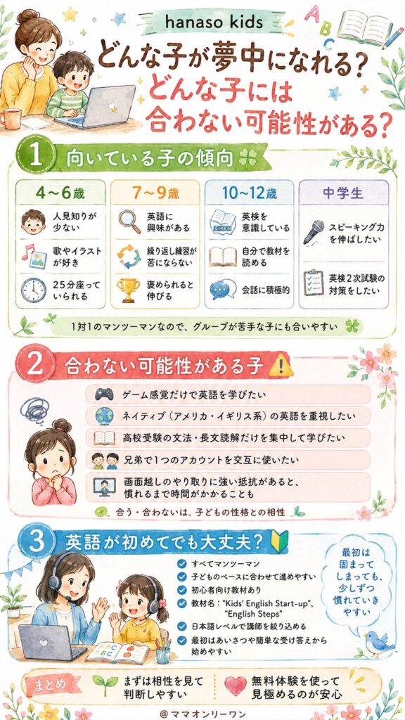 hanaso kids どんな子が夢中になれる？どんな子には合わない可能性がある？