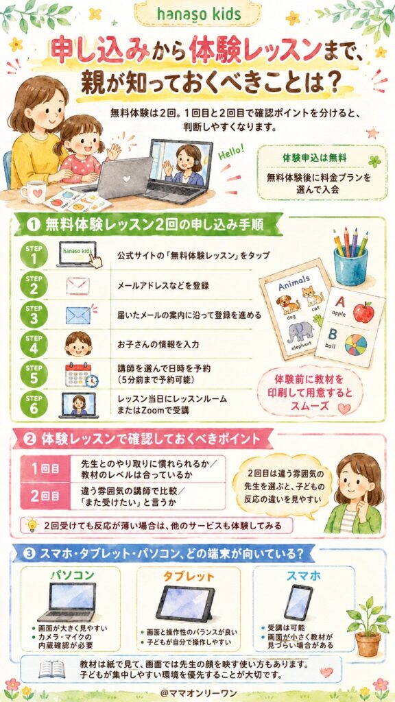 hanaso kids 申し込みから体験レッスンまで、親が知っておくべきことは？