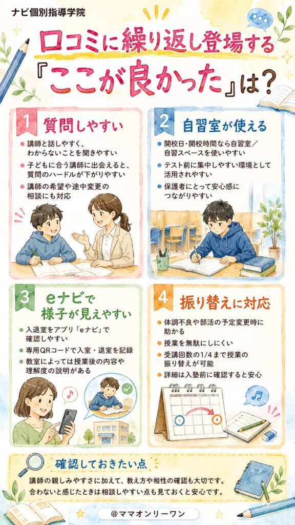 ナビ個別指導学院 口コミに繰り返し登場する「ここが良かった」は何か?