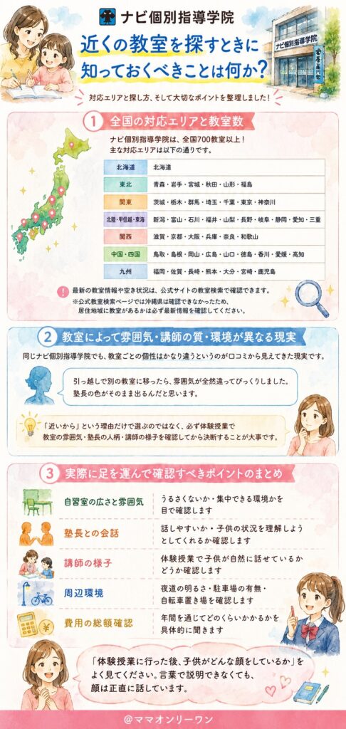 ナビ個別指導学院 近くの教室を探すときに知っておくべきことは何か?
