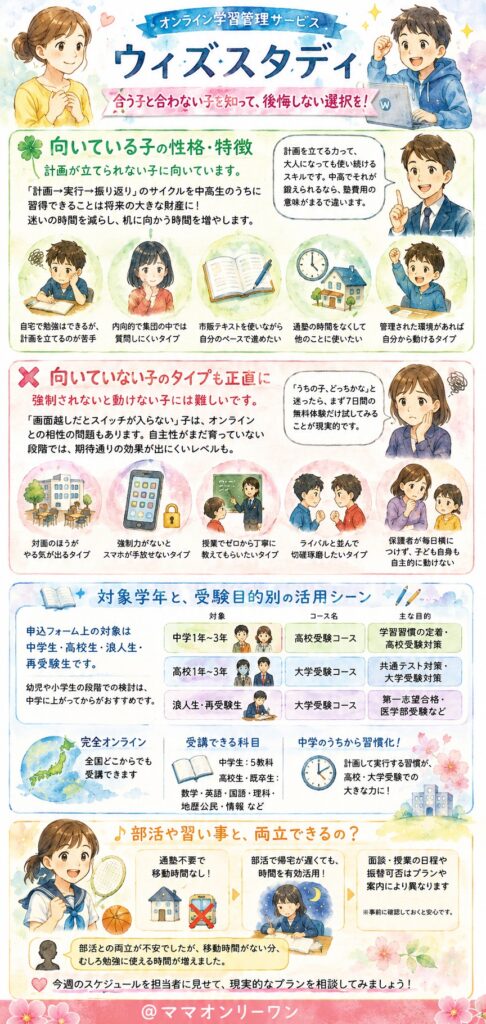 うちの子に、ウィズスタディは本当に向いているの?