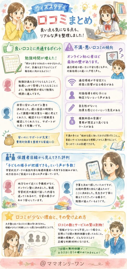ウィズスタディの口コミをまとめたら、何が見えてきたの?