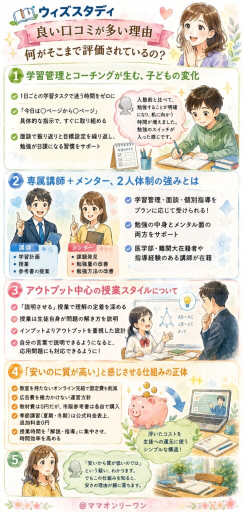 ウィズスタディ 良い口コミが多い理由、何がそこまで評価されているの?
