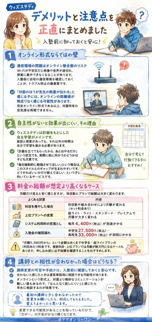 ウィズスタディ デメリットと注意点、正直なところは?