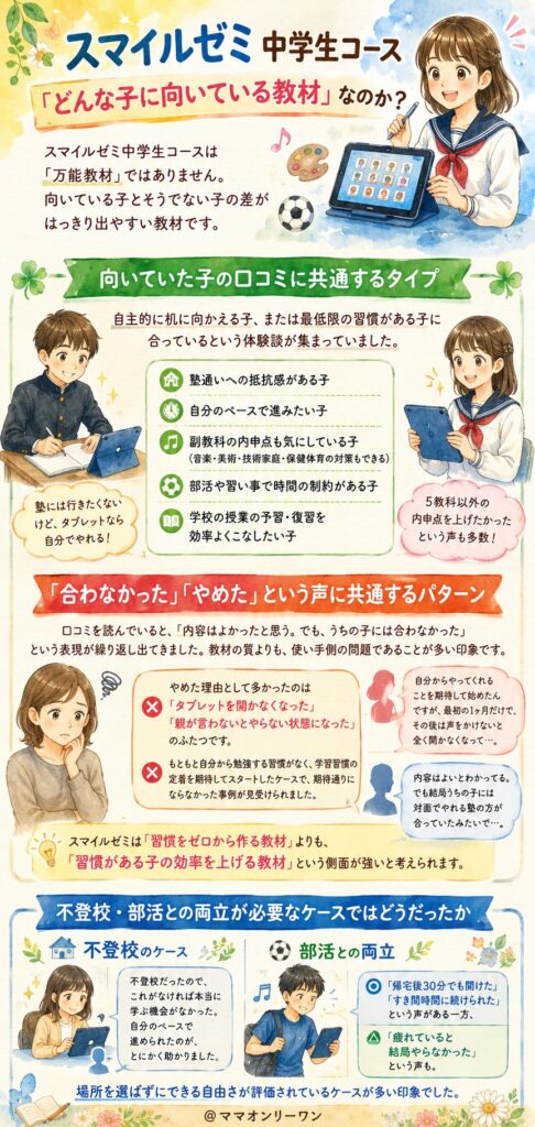 スマイルゼミ中学生 結局「どんな子に向いている教材」なのか？