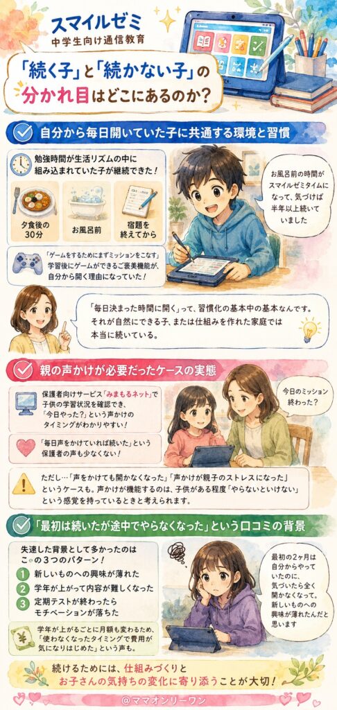 スマイルゼミ中学生 「続く子」と「続かない子」の分かれ目はどこにあるのか？