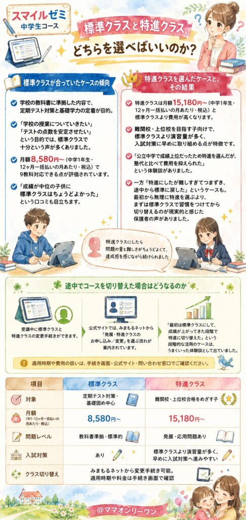 スマイルゼミ中学生 標準クラスと特進クラス、どちらを選べばいいのか？