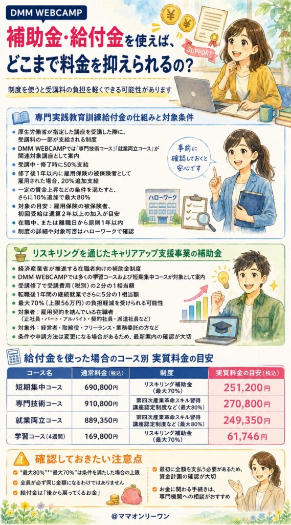 SHIFT TERAS CAMPUS(旧DMM WEBCAMP) 補助金・給付金を使えば、どこまで料金を抑えられるの?