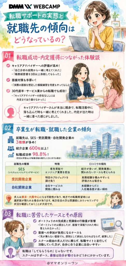 SHIFT TERAS CAMPUS(旧DMM WEBCAMP) 転職サポートの実態と、就職先の傾向はどうなっているの?