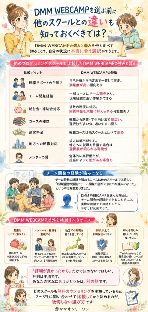 SHIFT TERAS CAMPUS(旧DMM WEBCAMP)を選ぶ前に、他のスクールとの違いも知っておくべきでは?