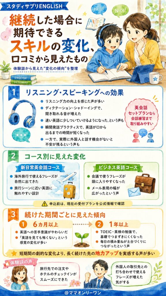 スタディサプリENGLISH 継続した場合に期待できるスキルの変化、口コミから見えたもの