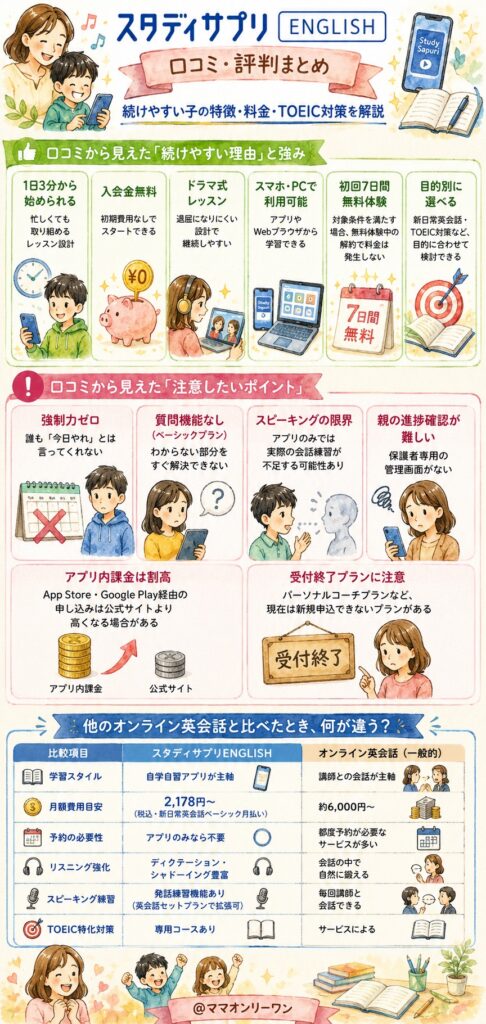 スタディサプリENGLISH メリットとデメリット、口コミをもとに正直にまとめると