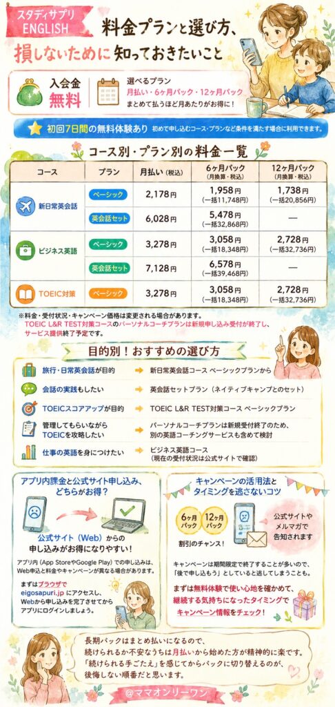 スタディサプリENGLISH 料金プランと選び方、損しないために知っておきたいこと