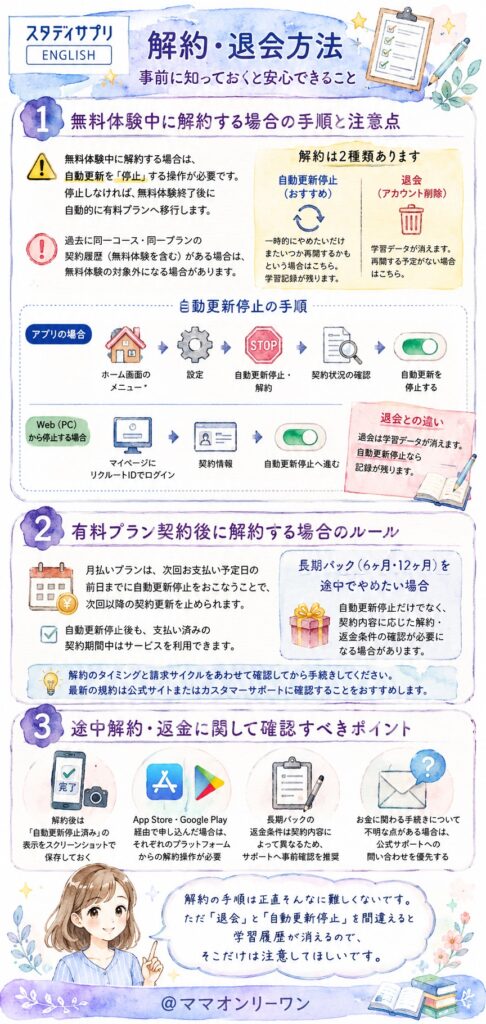 スタディサプリENGLISH 解約・退会方法、事前に知っておくと安心できること