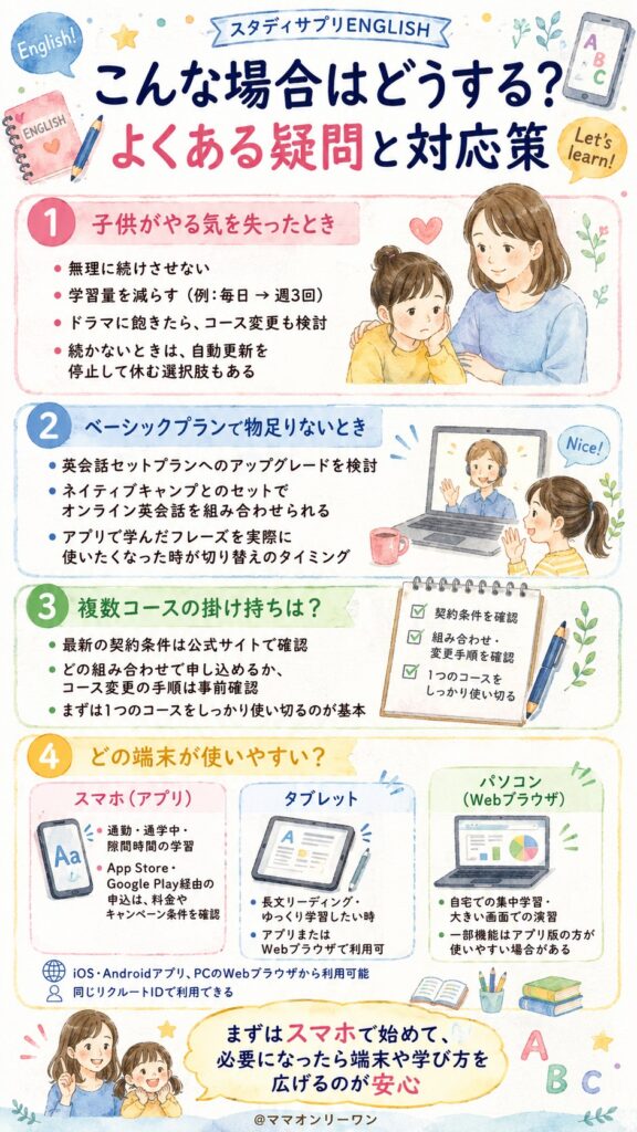 スタディサプリENGLISH こんな場合はどうする?よくある疑問と対応策