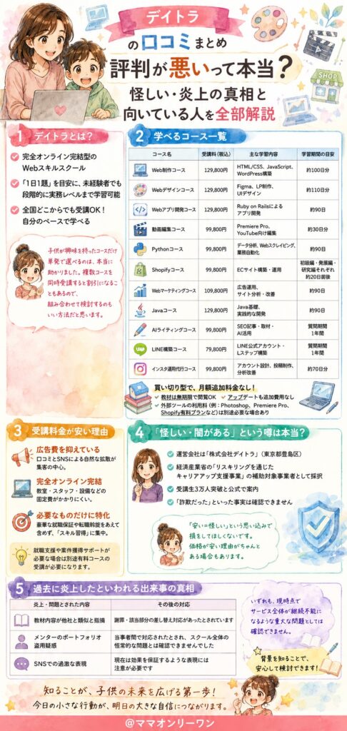 デイトラって実際どんなスクールなの？