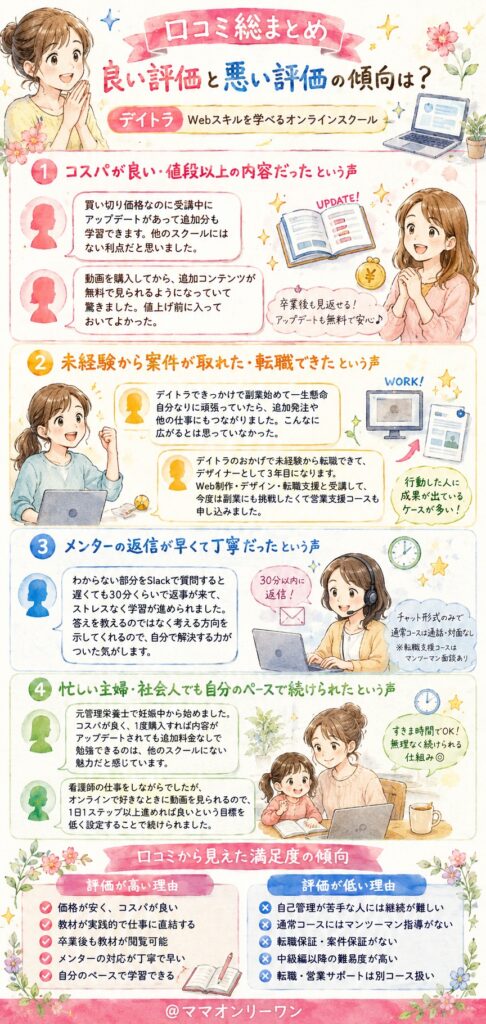 デイトラ 口コミ総まとめ｜良い評価と悪い評価の傾向は？