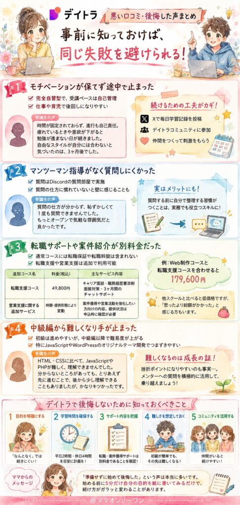 デイトラ 悪い口コミ・後悔した声をまとめると何が多い？