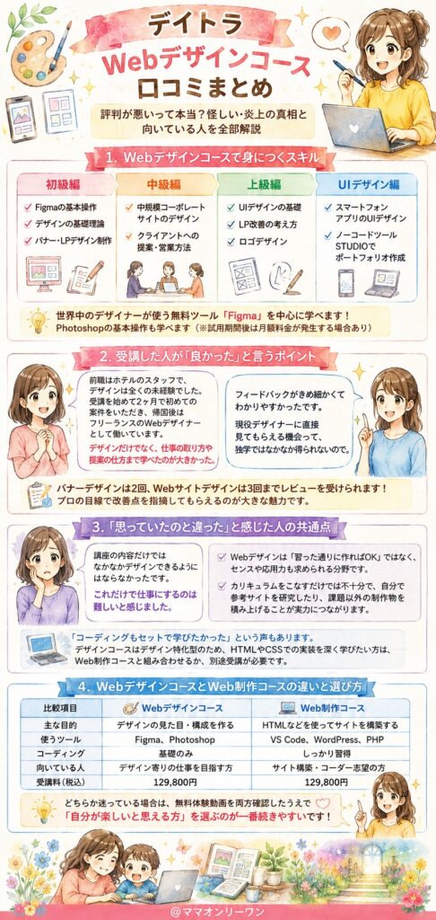 デイトラWebデザインコースの口コミは特に何が多い？
