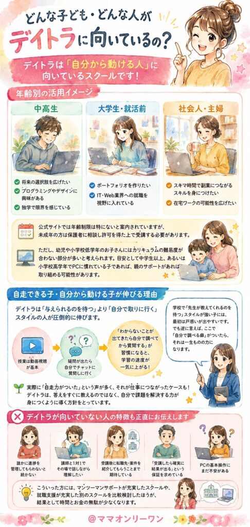 デイトラ どんな子ども・どんな人がデイトラに向いているの？