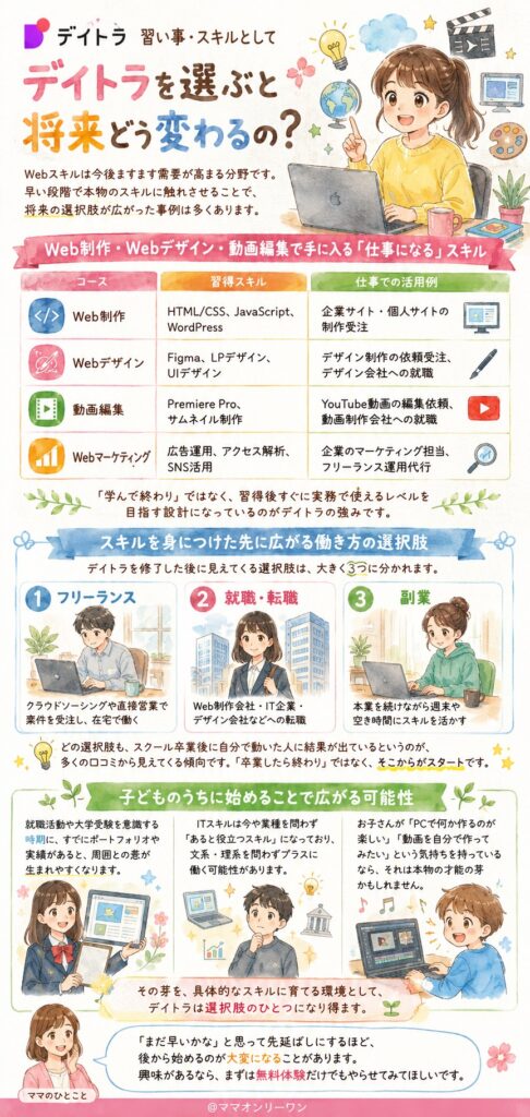 デイトラ 習い事・スキルとしてデイトラを選ぶと将来どう変わるの？