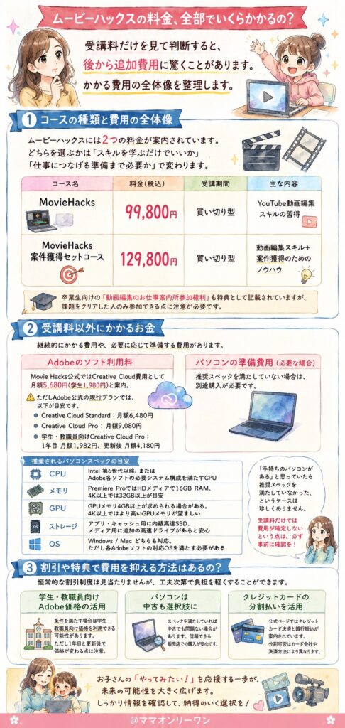 ムービーハックスの料金、全部でいくらかかるの？