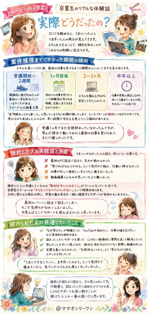 ムービーハックス 卒業生のリアルな体験談、実際どうだったの？