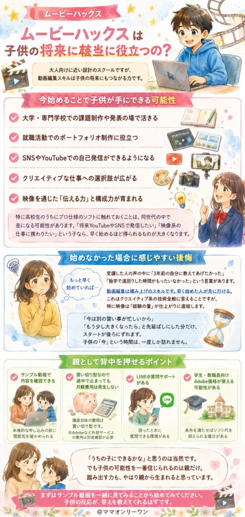 ムービーハックスは子供の将来に本当に役立つの？