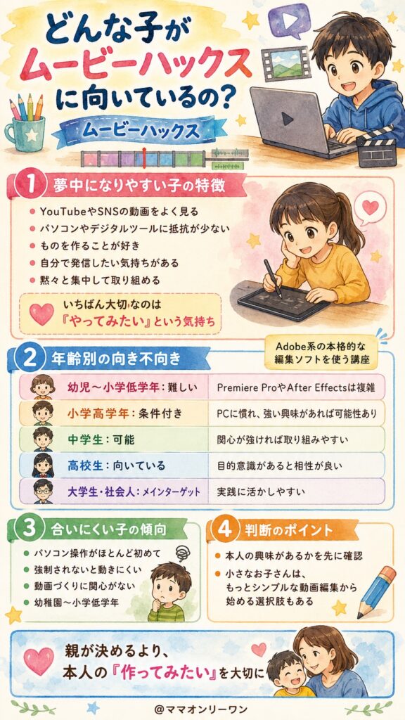 どんな子がムービーハックスに向いているの？