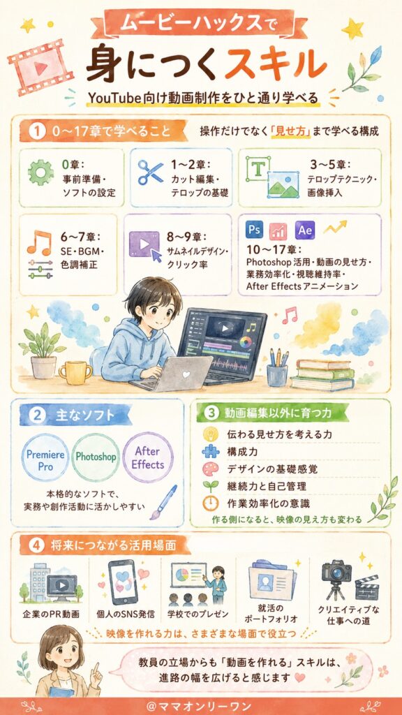 ムービーハックスで実際にどんなスキルが身につくの？
