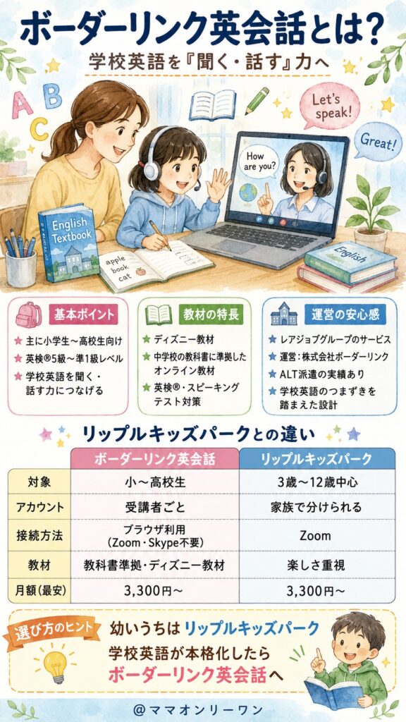 ボーダーリンク英会話とは、どんなサービスなの?