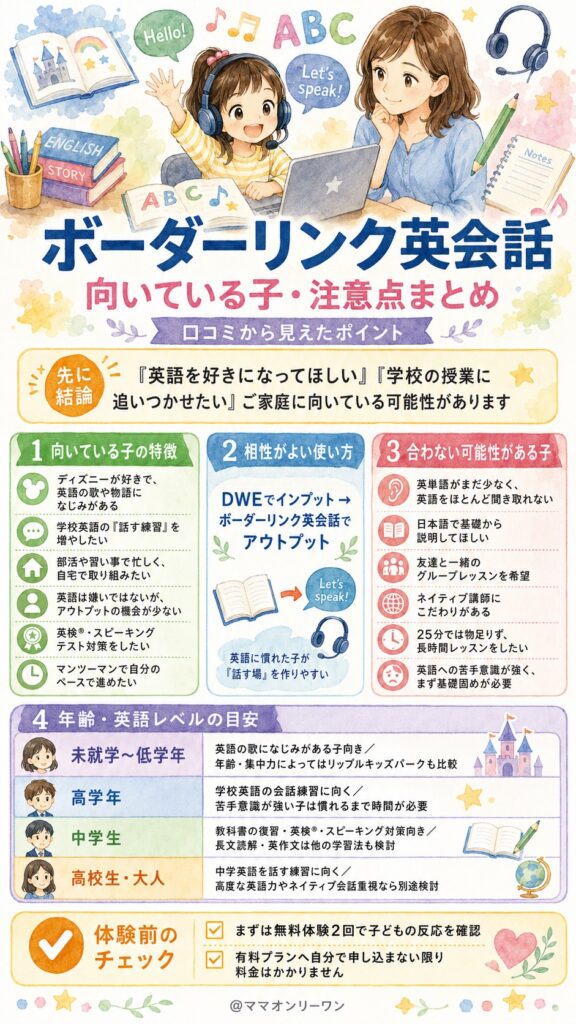 うちの子、ボーダーリンク英会話に向いている?(結論)