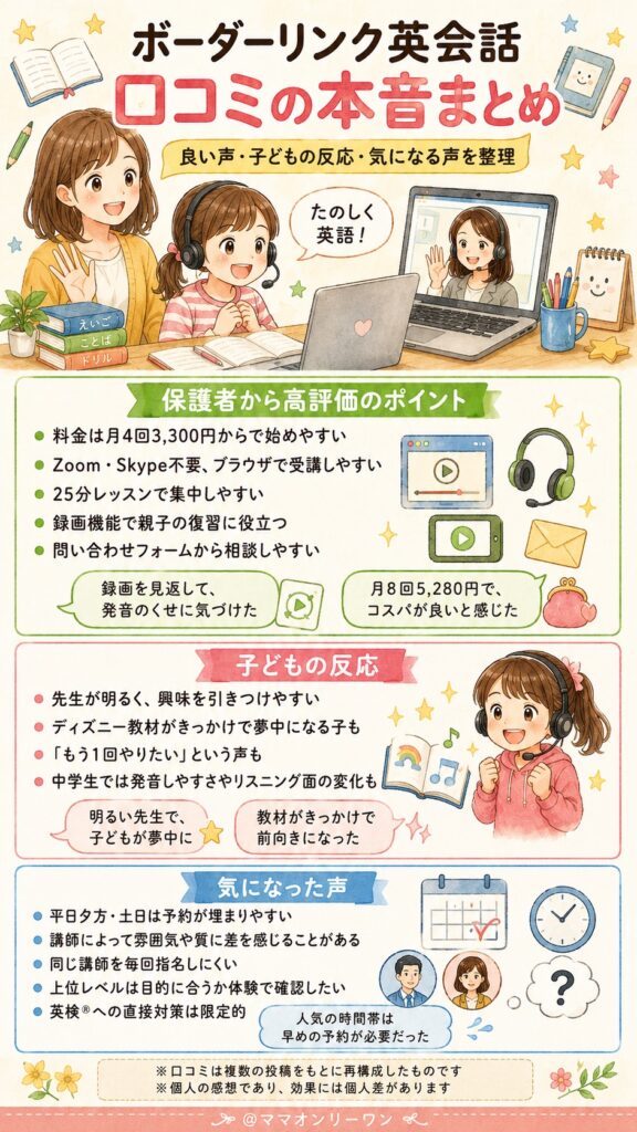 ボーダーリンク英会話 実際の口コミ、本音はどうなの?