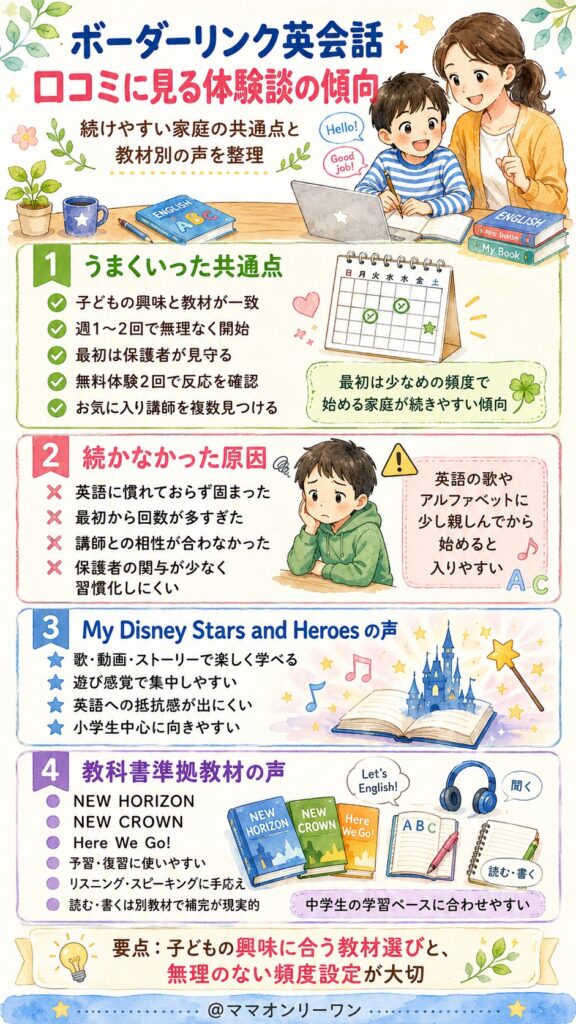 ボーダーリンク英会話 口コミに見る体験談の傾向は?