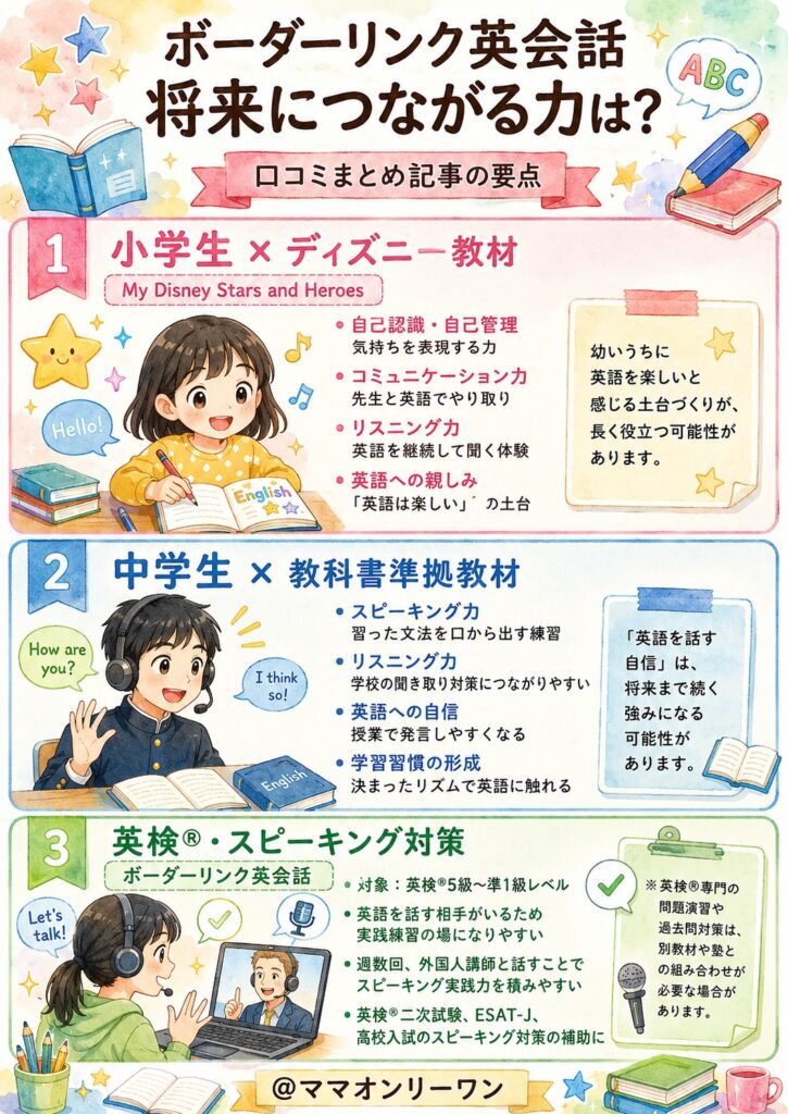 ボーダーリンク英会話 どんなスキルが将来の力になるの?