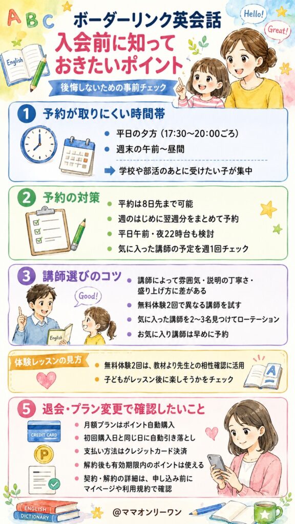 ボーダーリンク英会話 入会後に後悔しないために、知っておくべきことは?