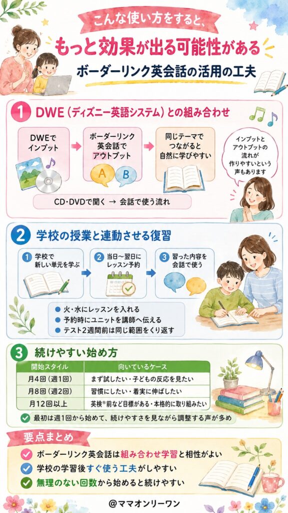 ボーダーリンク英会話 こんな使い方をすると、もっと効果が出る可能性がある