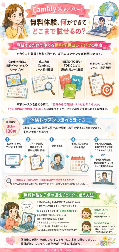Cambly(キャンブリー) の無料体験、何ができてどこまで試せるの?
