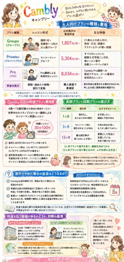Cambly(キャンブリー) の料金プラン、どれを選べばいいの?