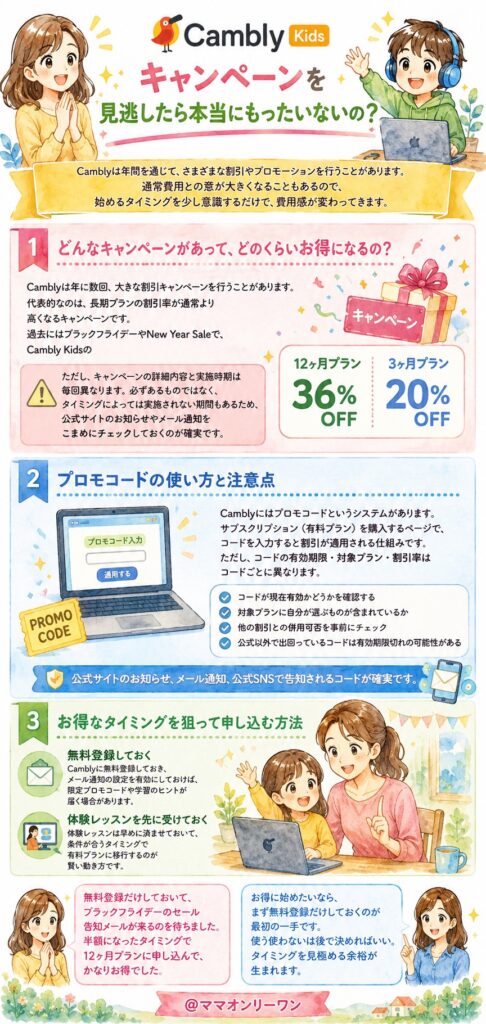 Cambly(キャンブリー) のキャンペーン、見逃したら本当にもったいないの?
